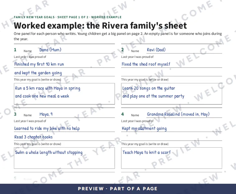 Preview: Worked example of sheet page 1: the Rivera family's panels, family goal and month ticks